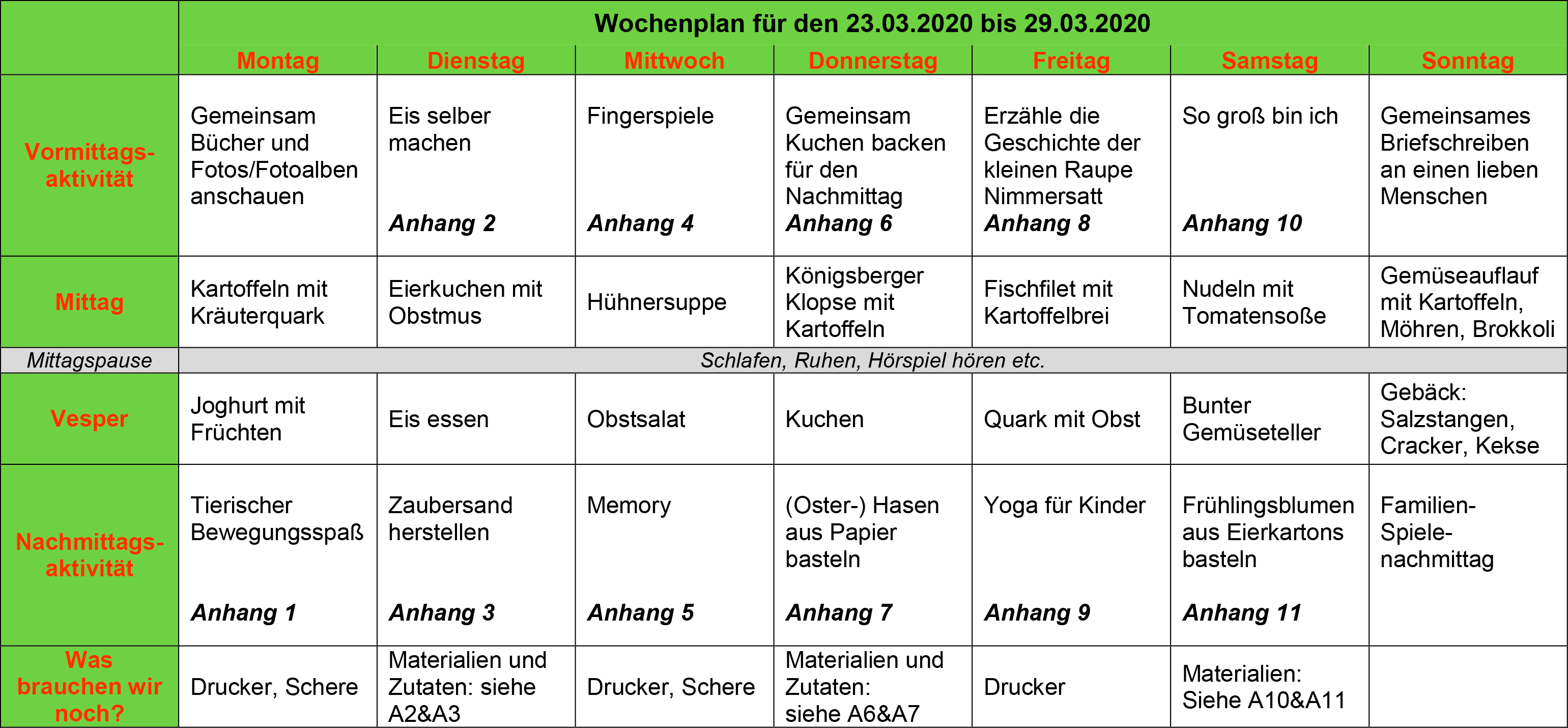 Kunterbunte Wochenkiste