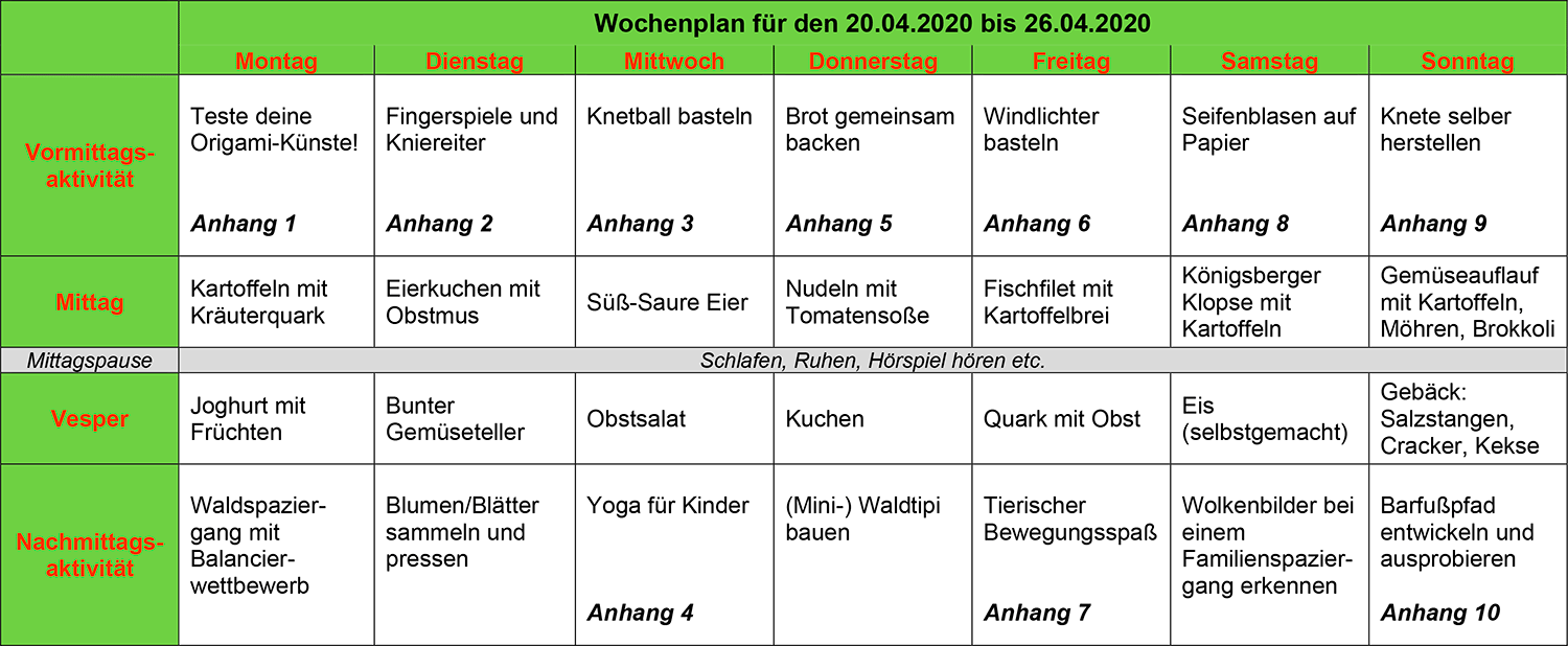 Kunterbunte Wochenkiste, Corona